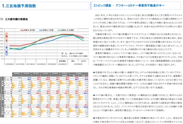 三友地価予測指数(2023年9月調査)を発表　 アフター・コロナ～事業用不動産の今～についてアンケートを実施