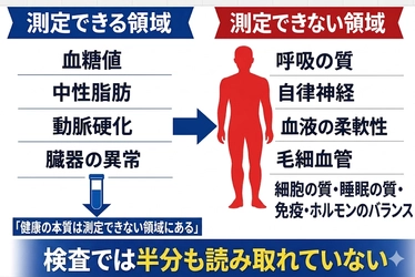 命は呼吸を中心に回っている（第1回）
──ミクロの医学検査では見えない"不調の本当の原因"とは何か