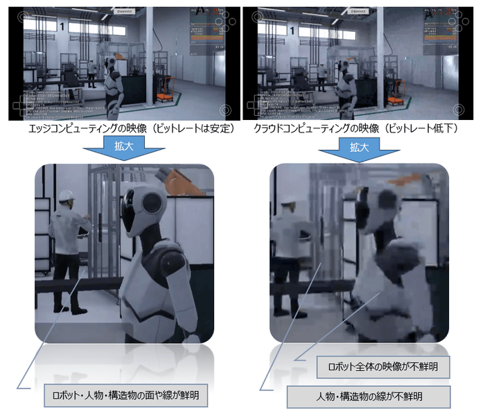 【ビットレート低下時のクラウドレンダリング映像への影響】