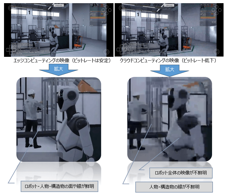 【ビットレート低下時のクラウドレンダリング映像への影響】