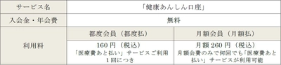 筑邦銀行における「健康あんしん口座」取扱開始のおしらせ