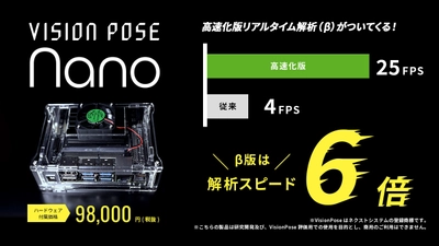 骨格検出AIエンジンのリアルタイム処理速度が 従来の6倍以上に軽量・高速化！ 「VisionPose Nano」にβ版として試験提供開始