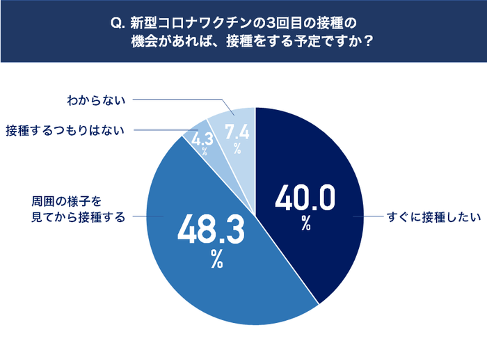 新型コロナワクチン3回目の接種