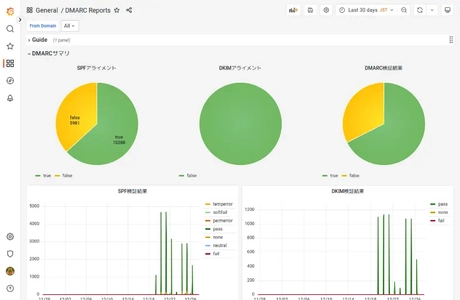 山口ケーブルビジョンにDMARCレポート解析サーバを納入　 メールのなりすましやセキュリティ対策を強化