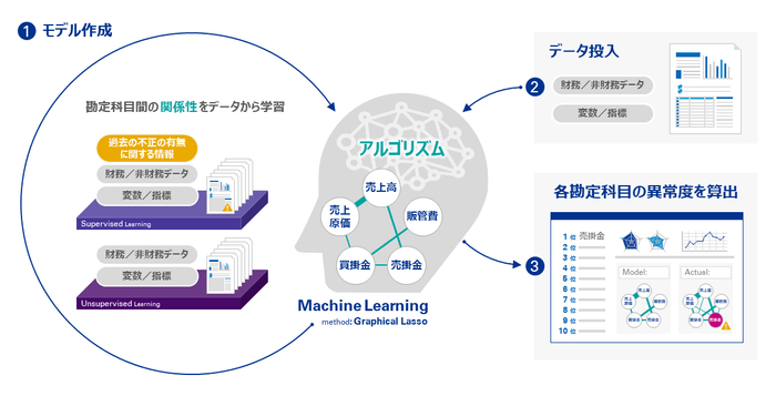 モデルイメージ図