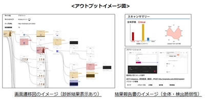 さくら情報システムとエーアイセキュリティラボ、 AIを活用した脆弱性診断分野で業務提携拡大