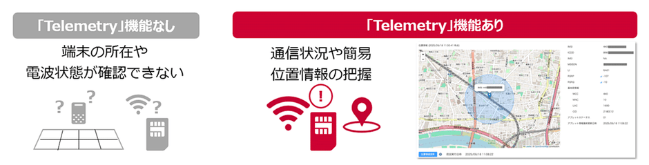 <「Telemetry」機能>