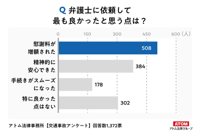 Q4
