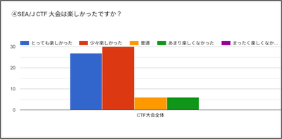 大会は楽しかったですか