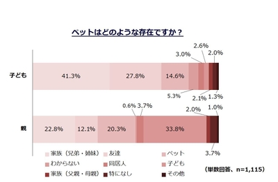 データ1