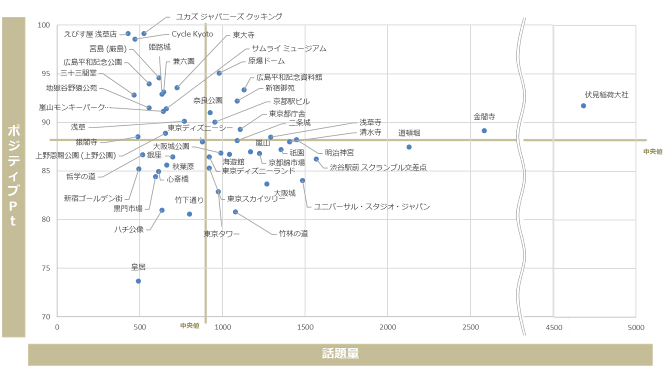 図4:スポット別投稿数(全体:発言数上位50スポット)