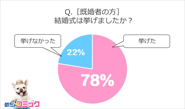 調査レポート