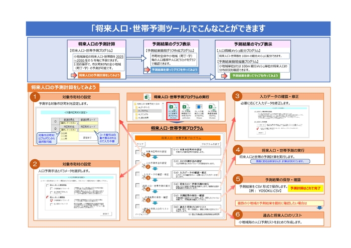 「将来人口・世帯予測ツール」でこんなことができます