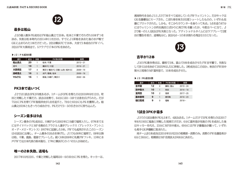 第7章　PK　J2 J3