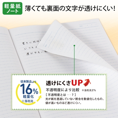 軽量紙