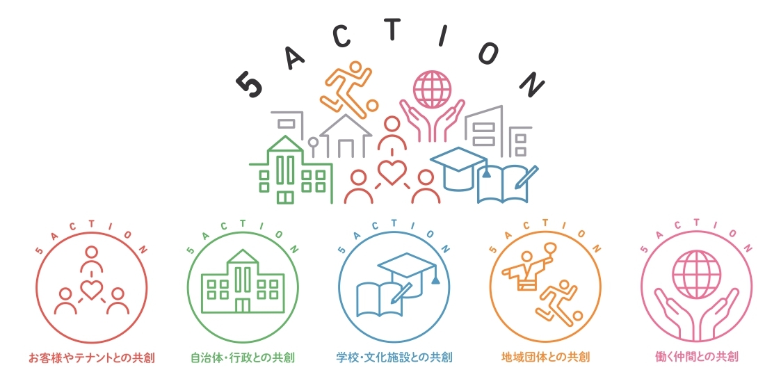 5ACTION