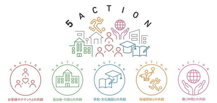 5ACTION