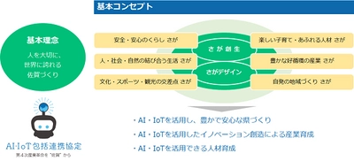 佐賀県とオプティム、第4次産業革命実現に向けた AI・IoT活用推進の包括連携協定を締結