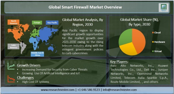 市場レポートは、以下のすべてのポイントを詳細に説明し、分析に基づいて市場動向を提供します。