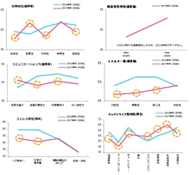 適性テストの結果から見る 2017年度新入社員の特徴と育成ポイント