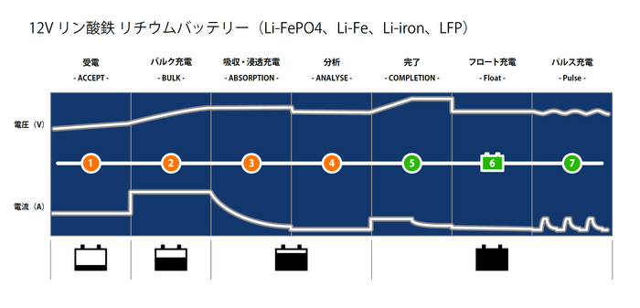 充電フロー(リチウム)