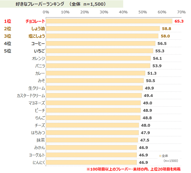 図表1-1