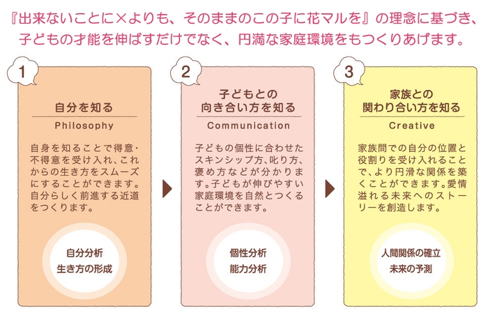 子育てカウンセラー協会