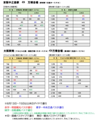 ～大阪・関西万博会場へは便利なバスで楽々アクセス～ 京阪中之島駅および大阪駅南発着の駅シャトルバス ２０２５年１月１３日(月・祝)より予約受付開始