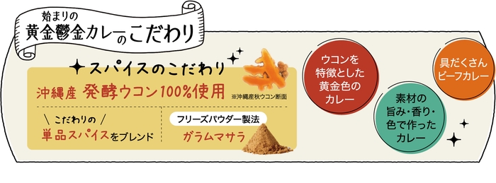 始まりの黄金鬱金カレーのこだわり