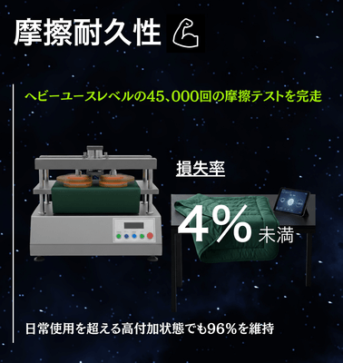 摩擦耐久性:ASTM D4966