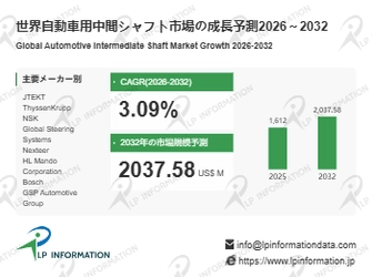 自動車用中間シャフトの世界市場：現状と展望、市場規模、競合分析、2026-2032年予測