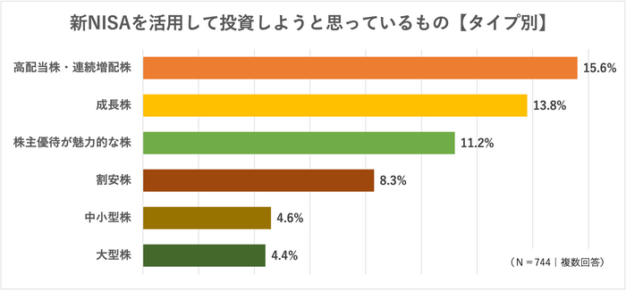 新NISAの投資対象【タイプ別】