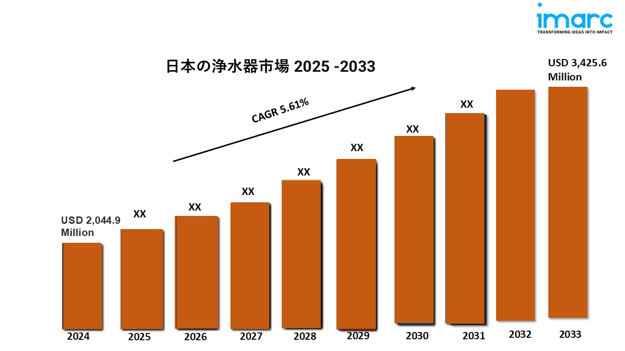 日本の浄水器の市場規模、成長分析、予測(2025-2033年)