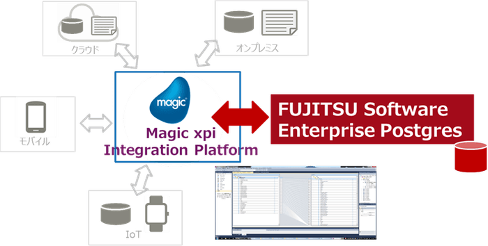 【ノーコードでデータ連携と業務プロセスを自動化】