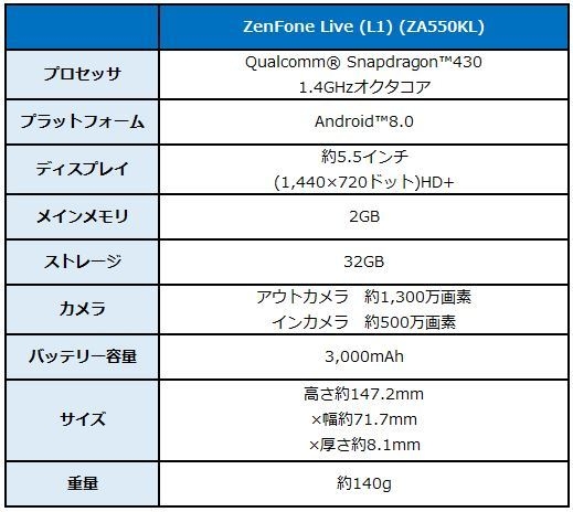 新端末　スペック表