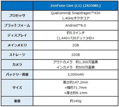 新端末　スペック表