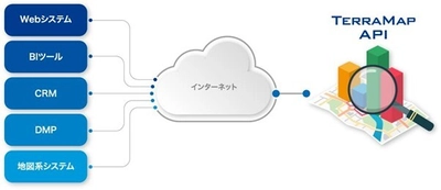 マップマーケティング社、地図システム開発支援APIの TerraMap APIで「小学校区・中学校区データ」を提供開始