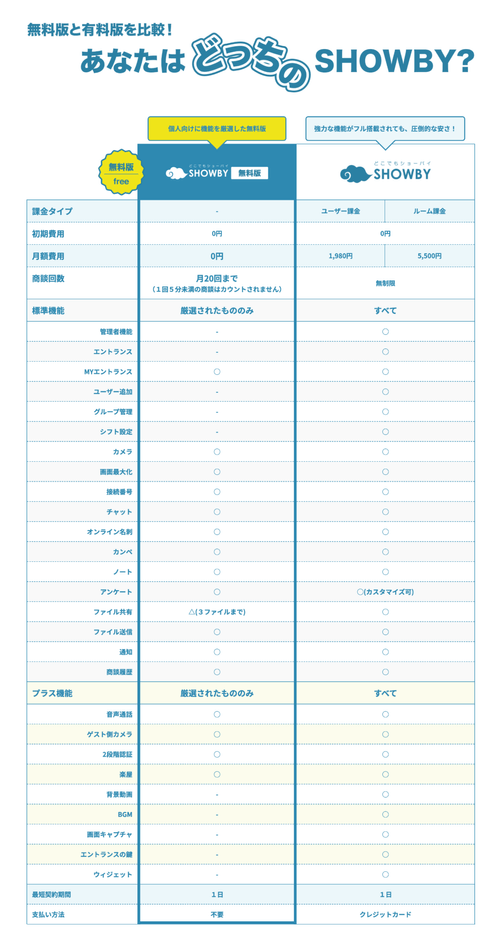 無料版と有料版の機能比較表