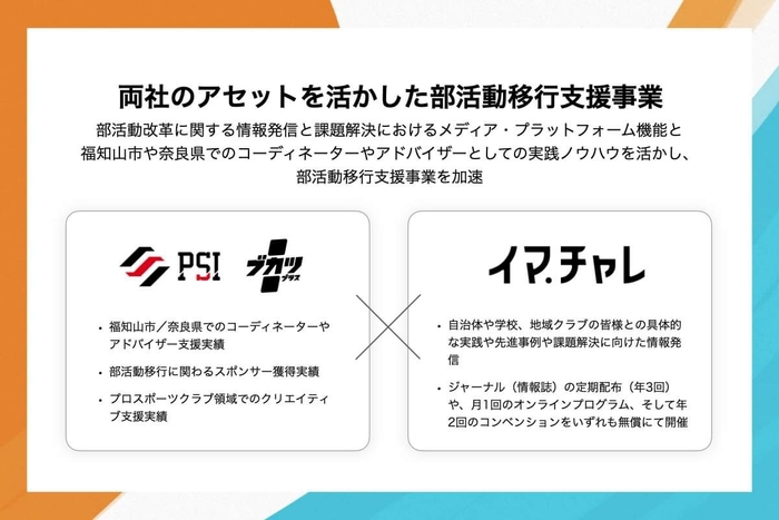 ブカツプラスとイマチャレの強みを活かし部活動の移行支援を国内トップクラスのレベルで提供