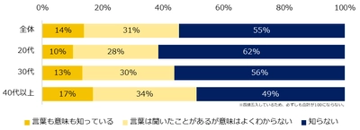 『エン転職』１万人アンケート（2021年8月） 「ジョブ型雇用」実態調査