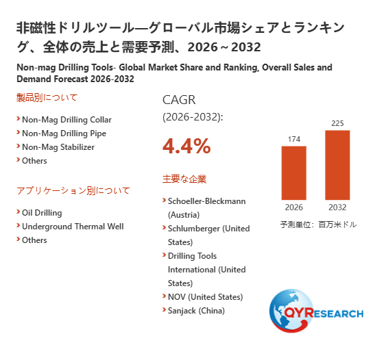 上記の図表/データは、QYResearchの最新レポート「非磁性ドリルツール―グローバル市場シェアとランキング、全体の売上と需要予測、2026~2032」から引用されています。