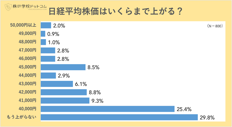 日経平均株価はいくらまで上がる?