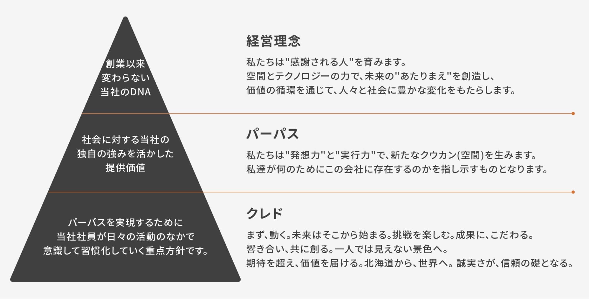 Management Philosophy:経営理念