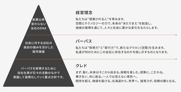 Management Philosophy：経営理念