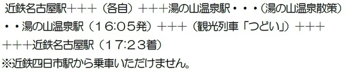 「夕涼み列車」行程