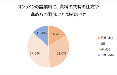 グラフ3