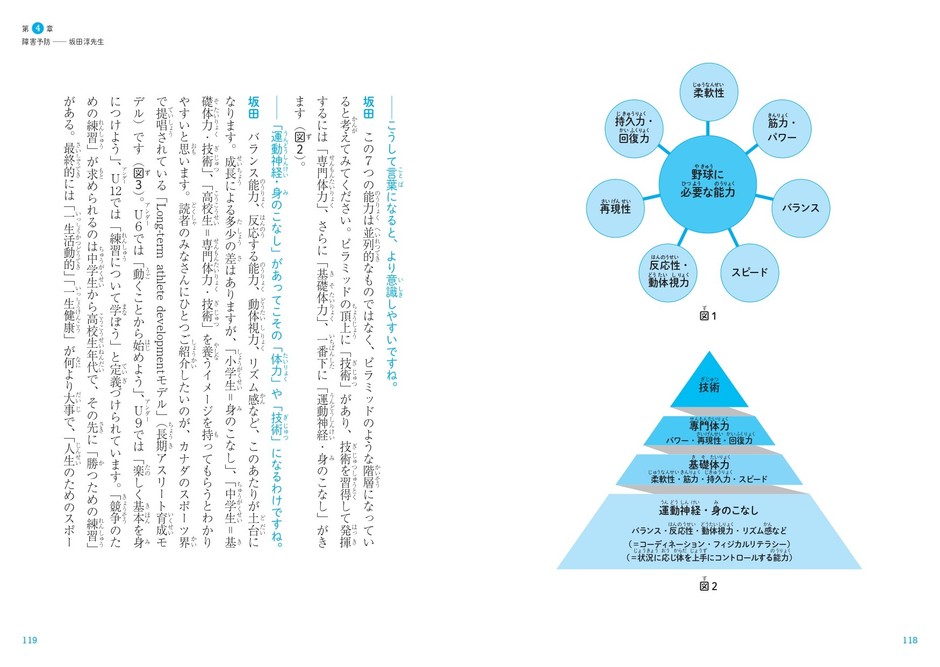 第4章 障害予防 坂田淳先生