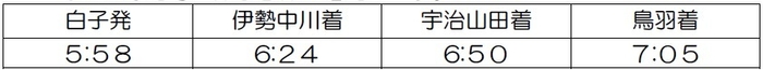 白子発鳥羽行き急行を増発時刻(主な駅の時刻)