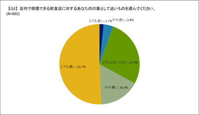 印象