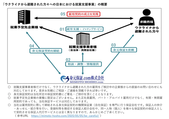 身元保証ドットコム、ウクライナの方の就労支援を開始